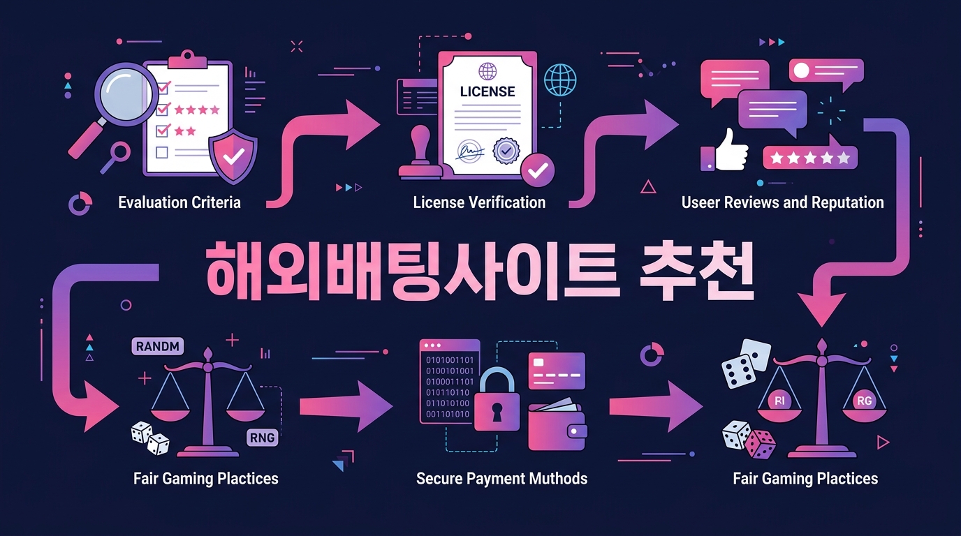 해외배팅사이트 추천