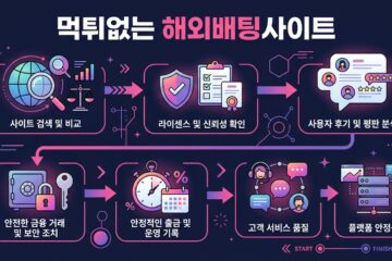 먹튀없는 해외배팅사이트