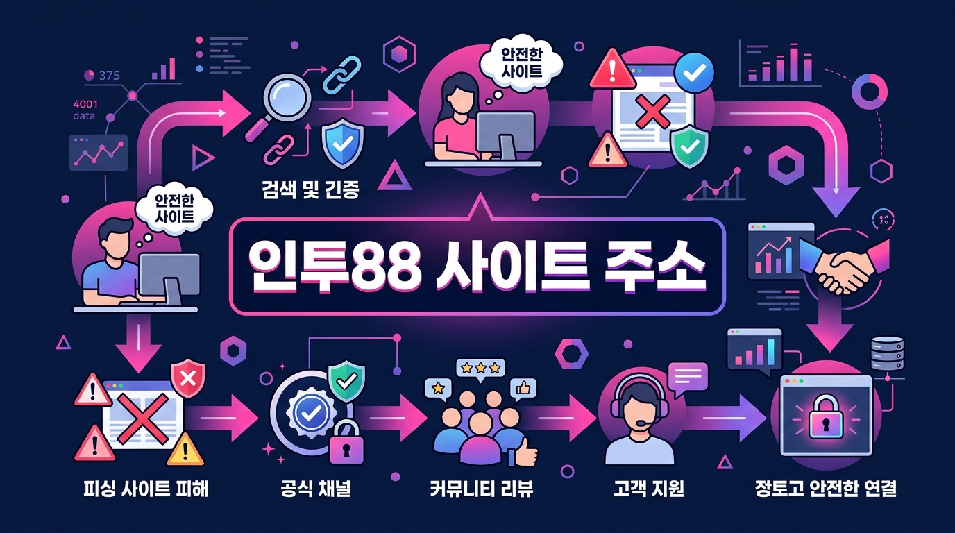 인투88 사이트 주소