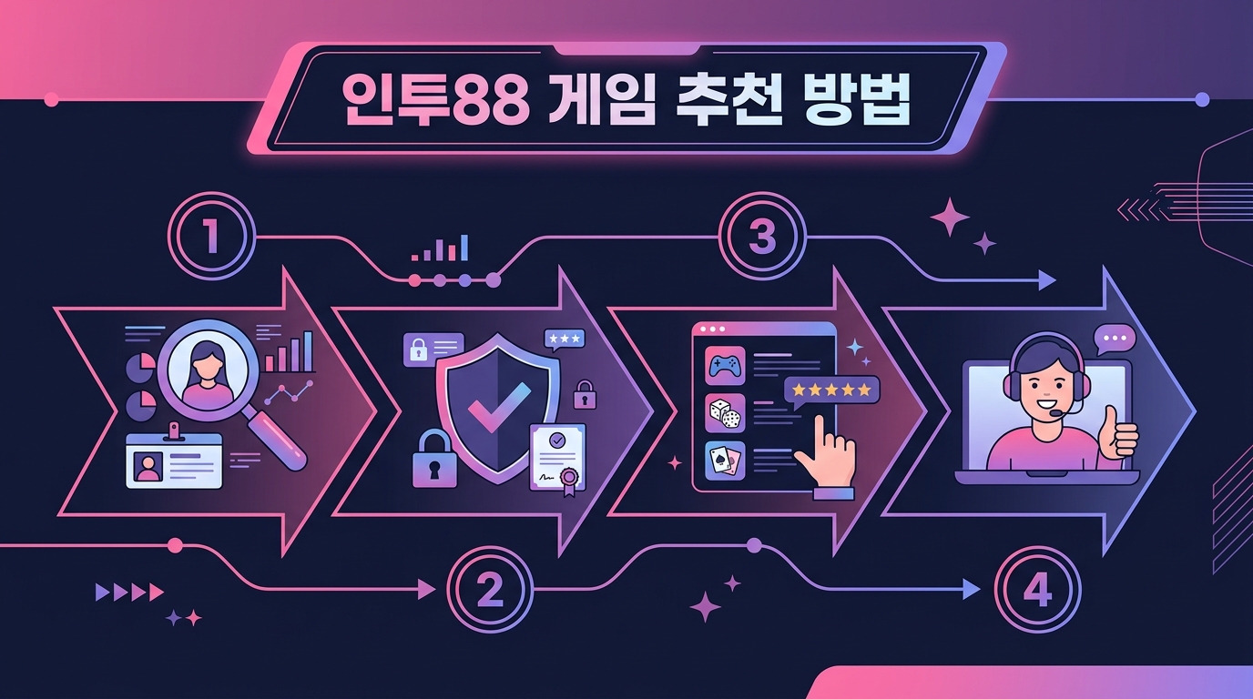 인투88 게임 추천 방법