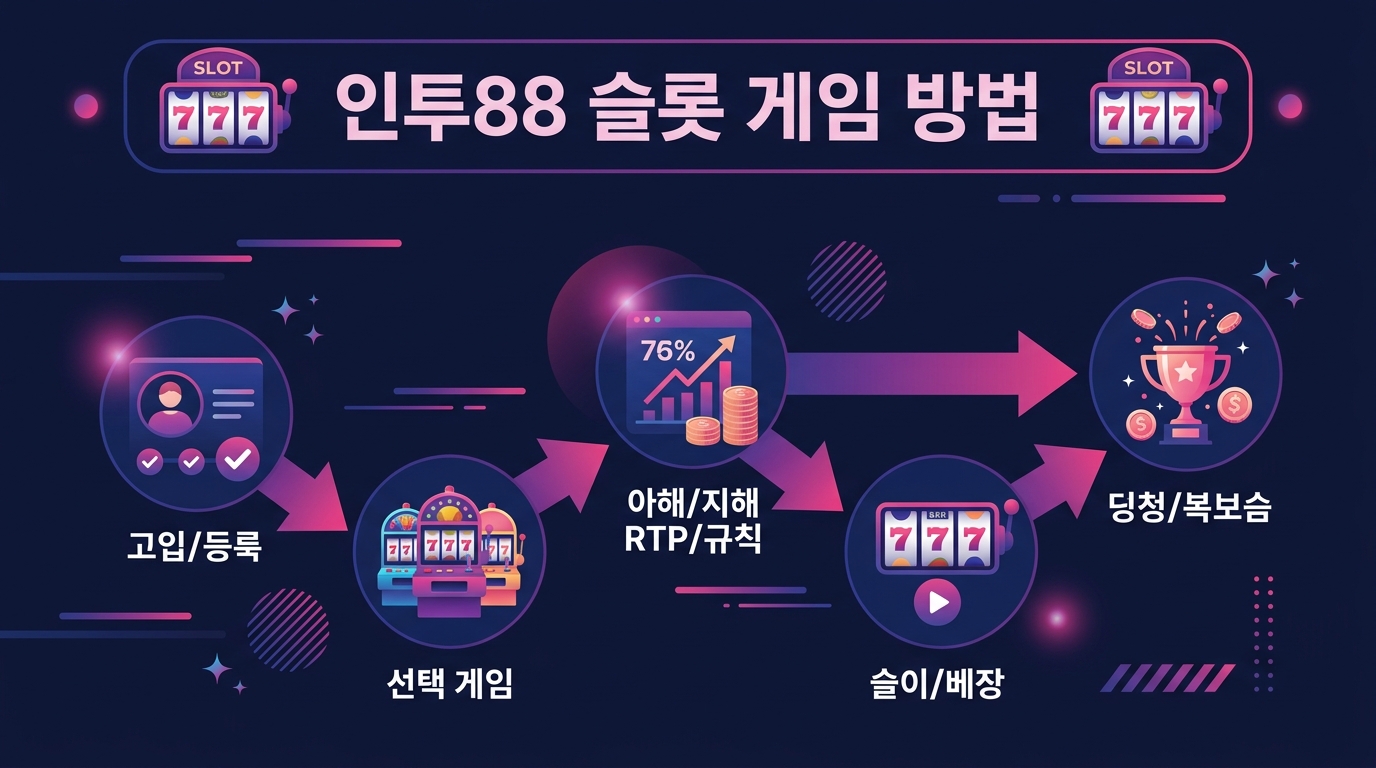 인투88 슬롯 게임 방법
