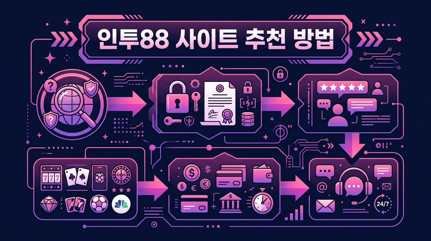 인투88 사이트 추천 방법