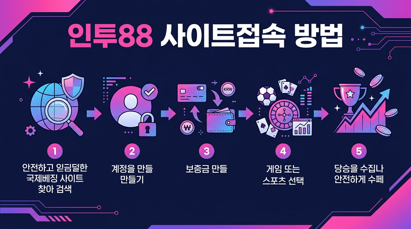 인투88 사이트접속 방법