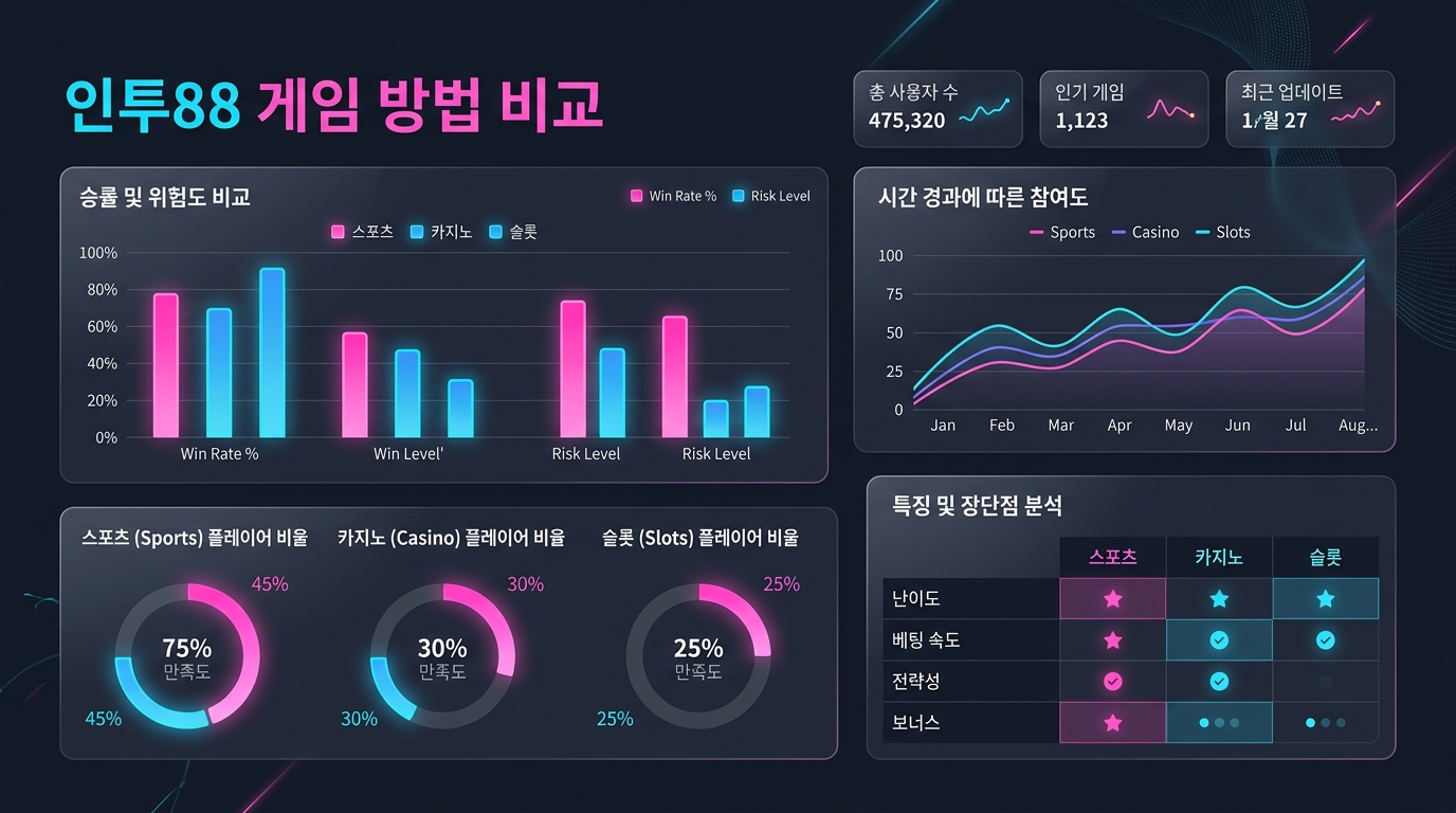 인투88 게임 방법 비교
