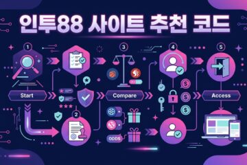 인투88 사이트 추천 코드