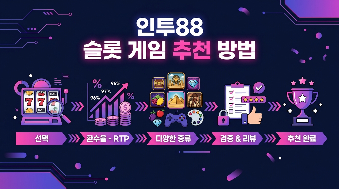 인투88 슬롯 게임 추천 방법