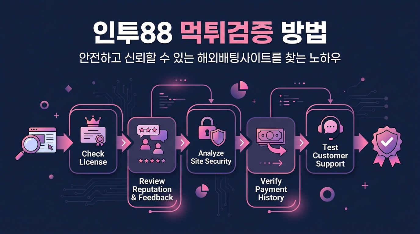 인투88 먹튀검증 방법