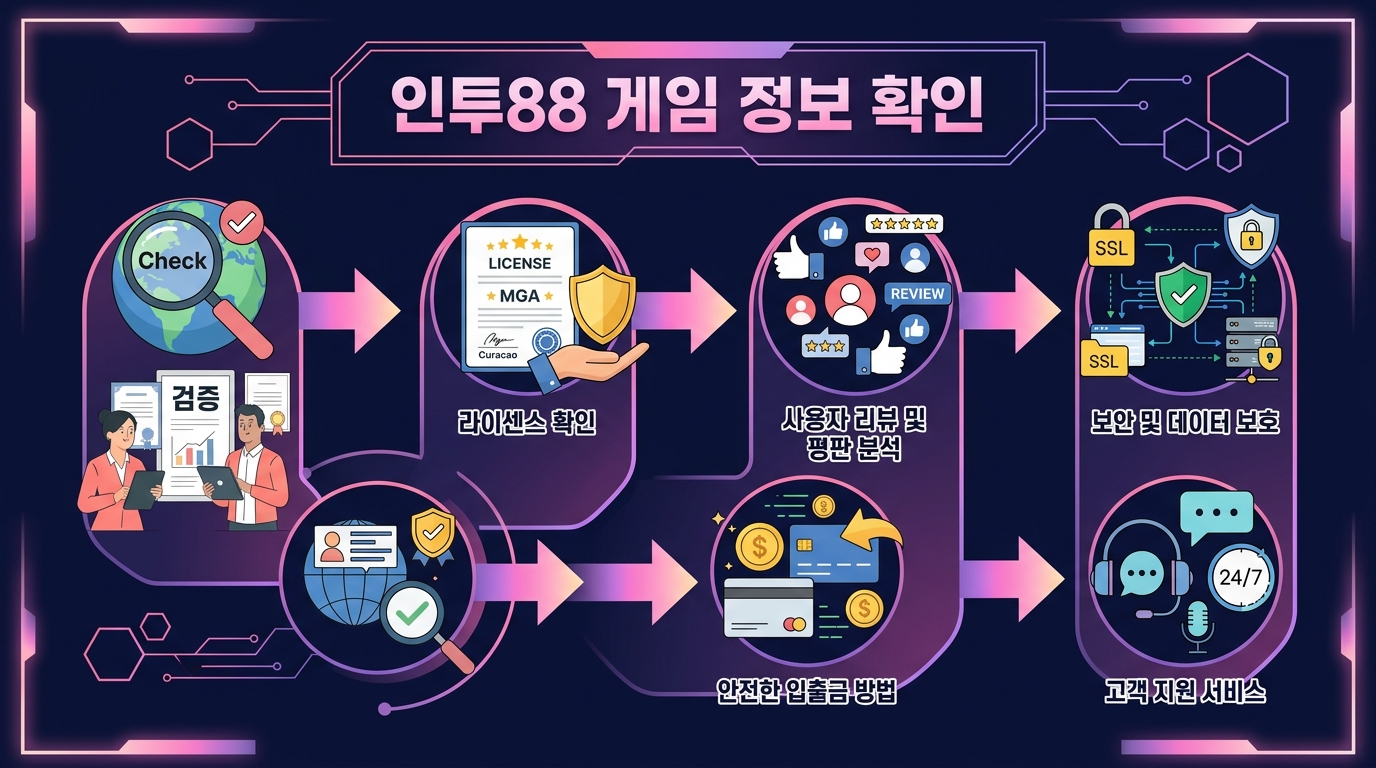 인투88 게임 정보 확인