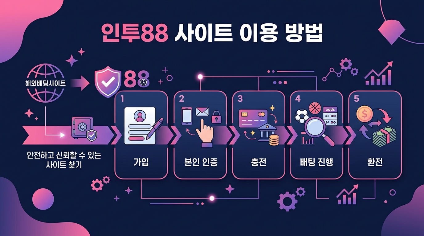 인투88 사이트 이용 방법