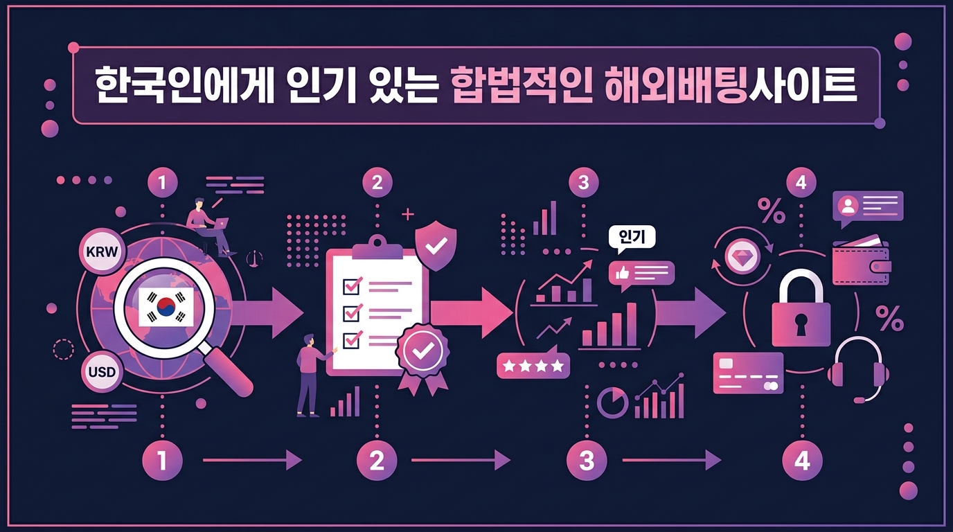 한국인에게 인기 있는 합법적인 해외배팅사이트
