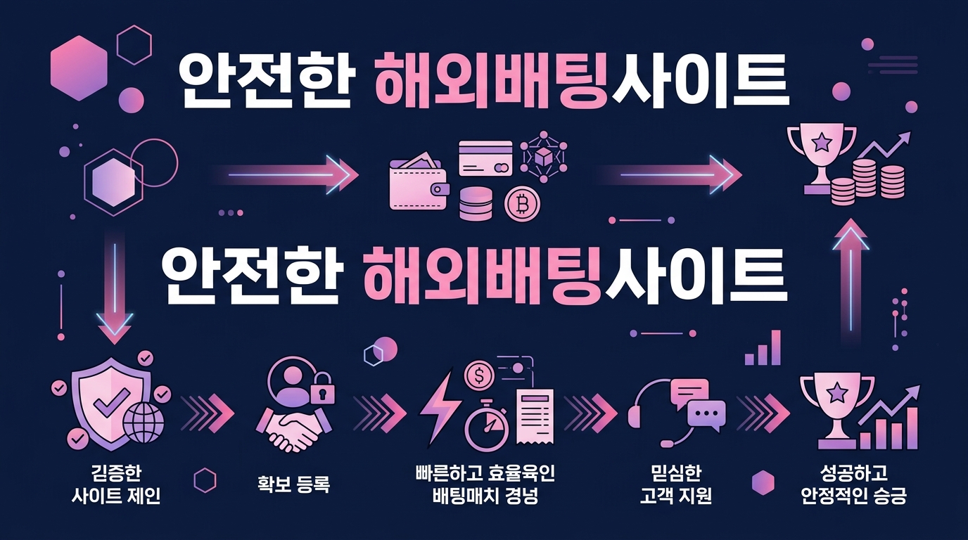 안전한 해외배팅사이트