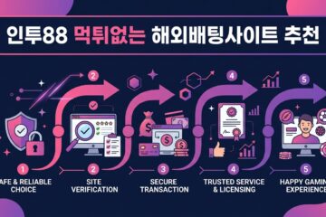 인투88 먹튀없는 해외배팅사이트 추천