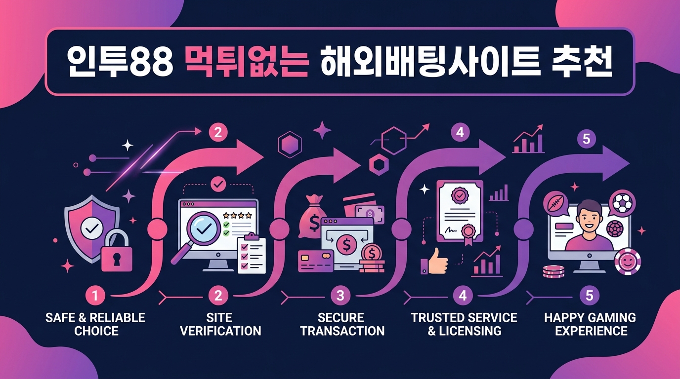 인투88 먹튀없는 해외배팅사이트 추천