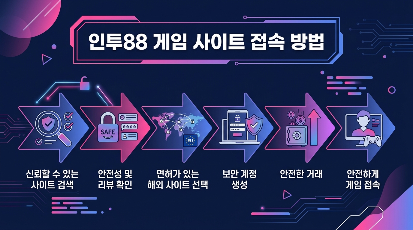 인투88 게임 사이트 접속 방법
