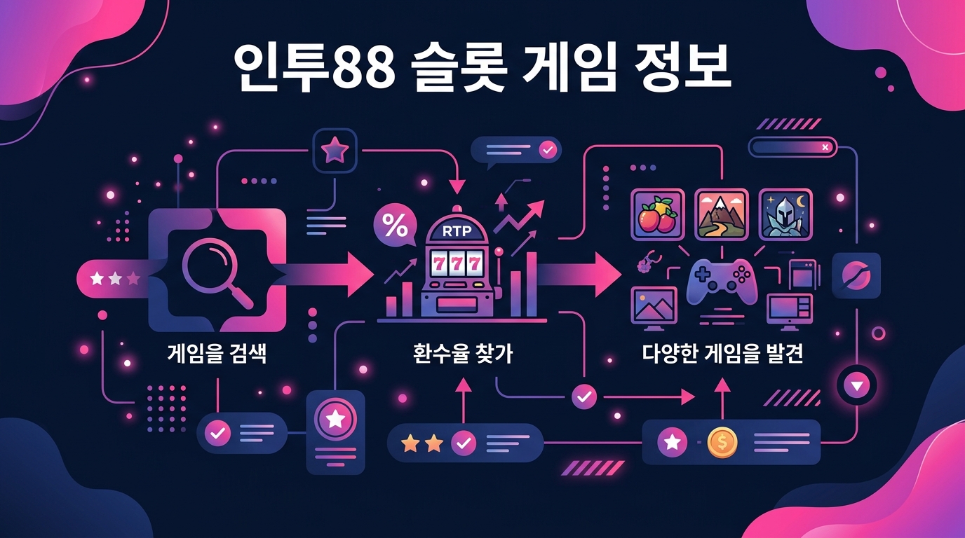 인투88 슬롯 게임 정보