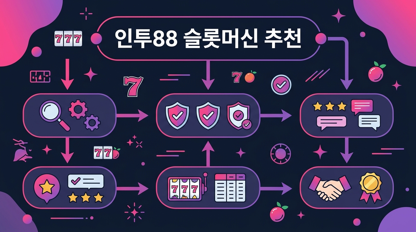 인투88 슬롯머신 추천