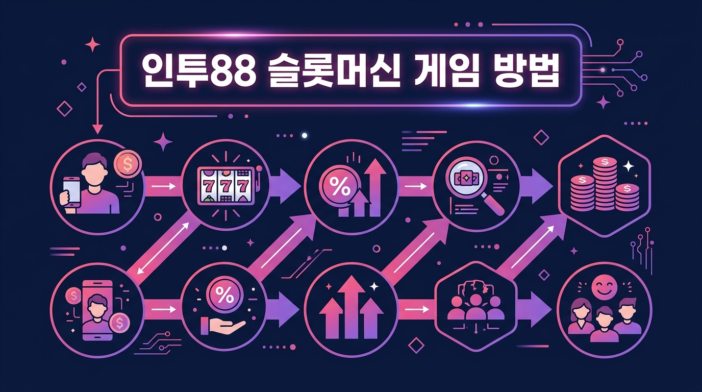 인투88 슬롯머신 게임 방법
