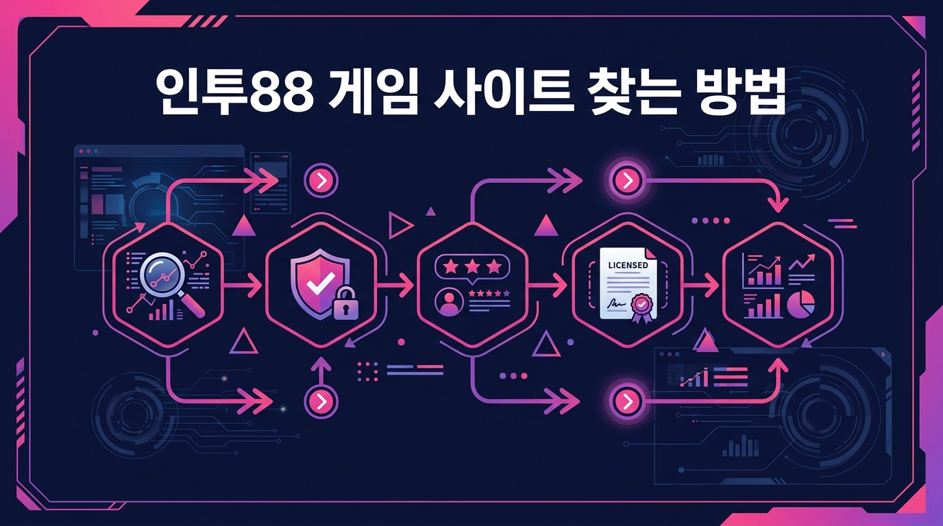 인투88 게임 사이트 찾는 방법