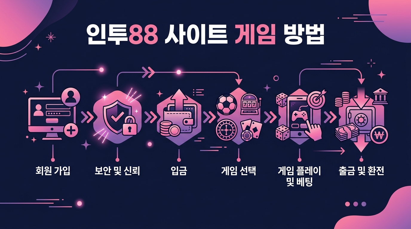 인투88 사이트 게임 방법