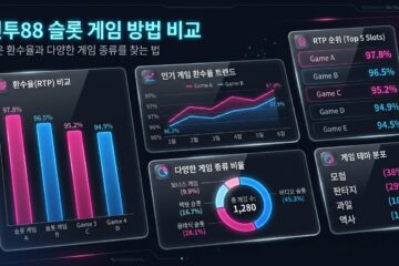 인투88 슬롯 게임 방법 비교